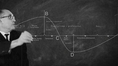 Alexandre Deulofeu con el gráfico de civilización.