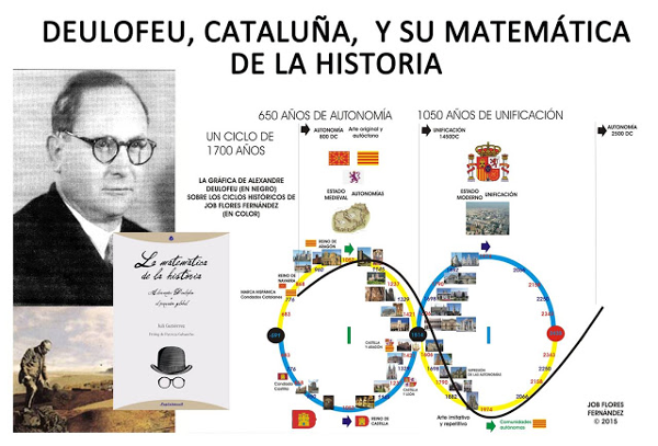 Deulofeu, Catalunya y su Matemática de la Historia. 600x407px.