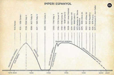 Imperi espanyol