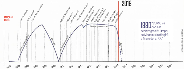 Imperio ruso. Infografías: Gerard Casadevall.