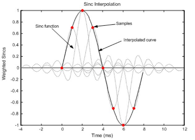 Brain waves.