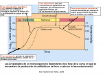 Crecimiento bacteriano Ilse Valderrama.