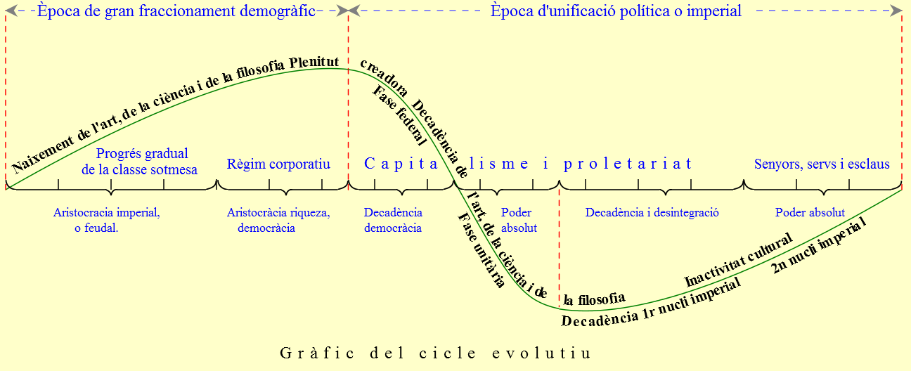 cicle1700